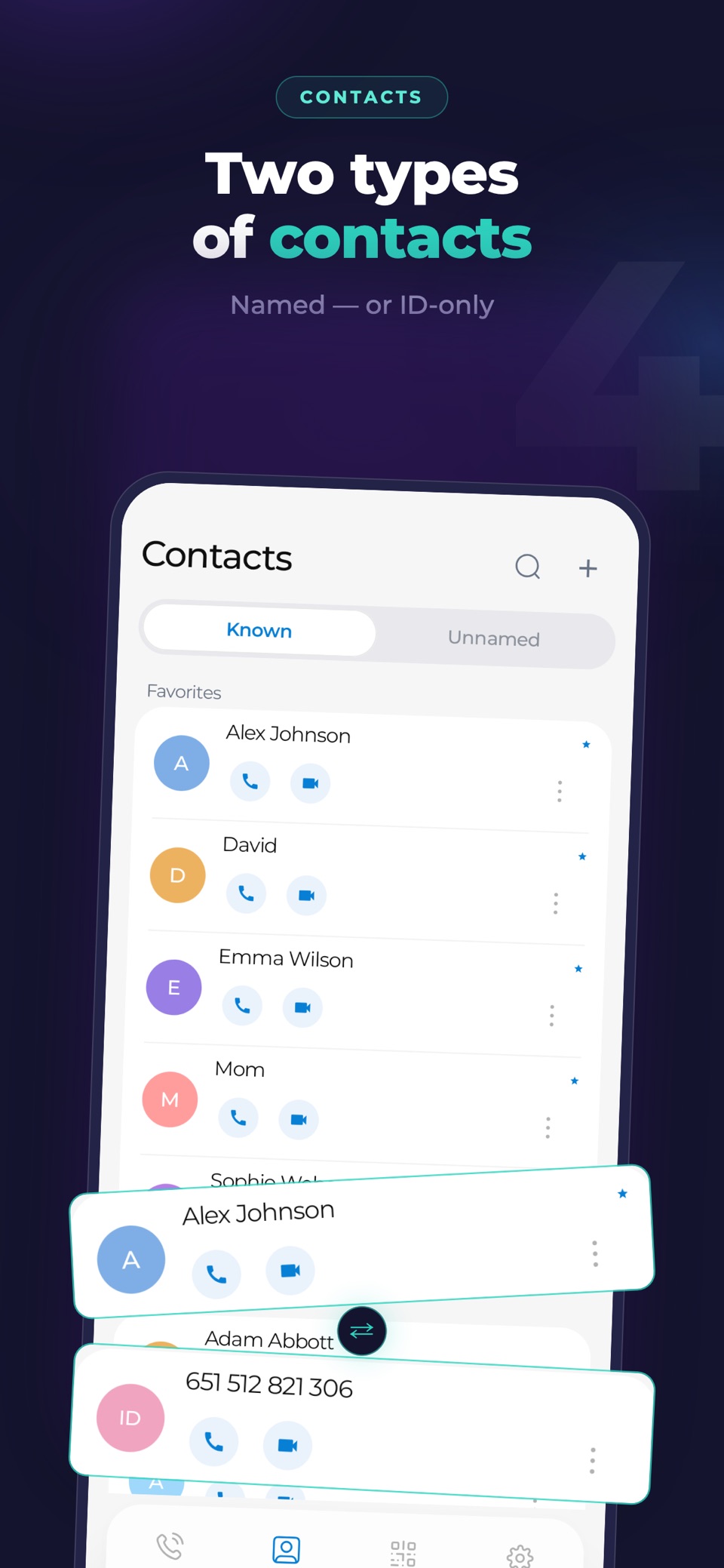 Two types of contacts